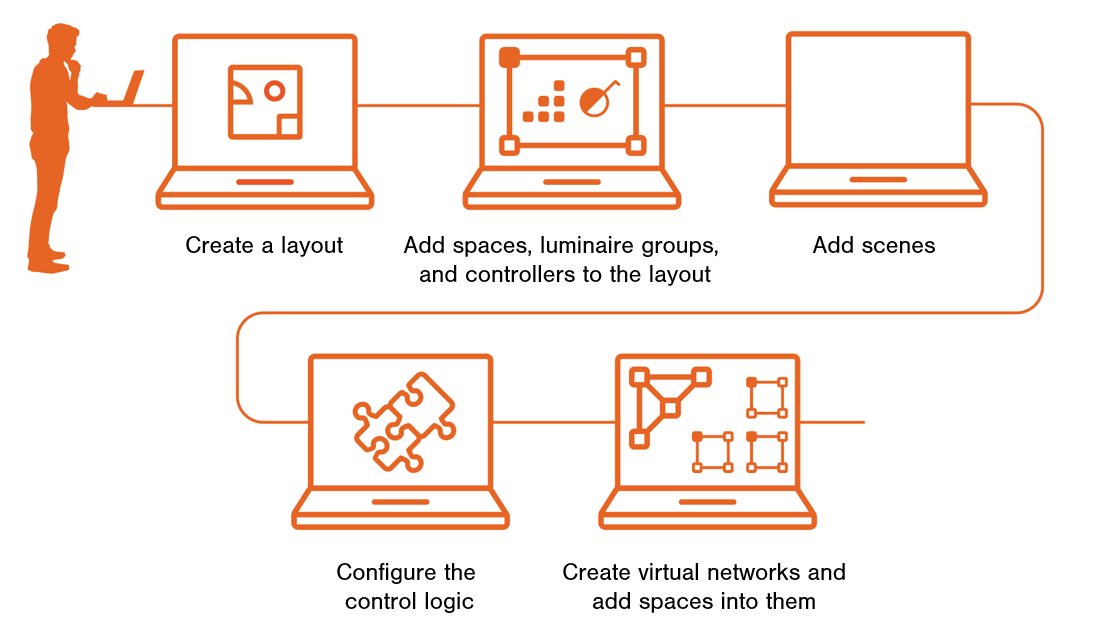 Casambi Pro Windows Workflow