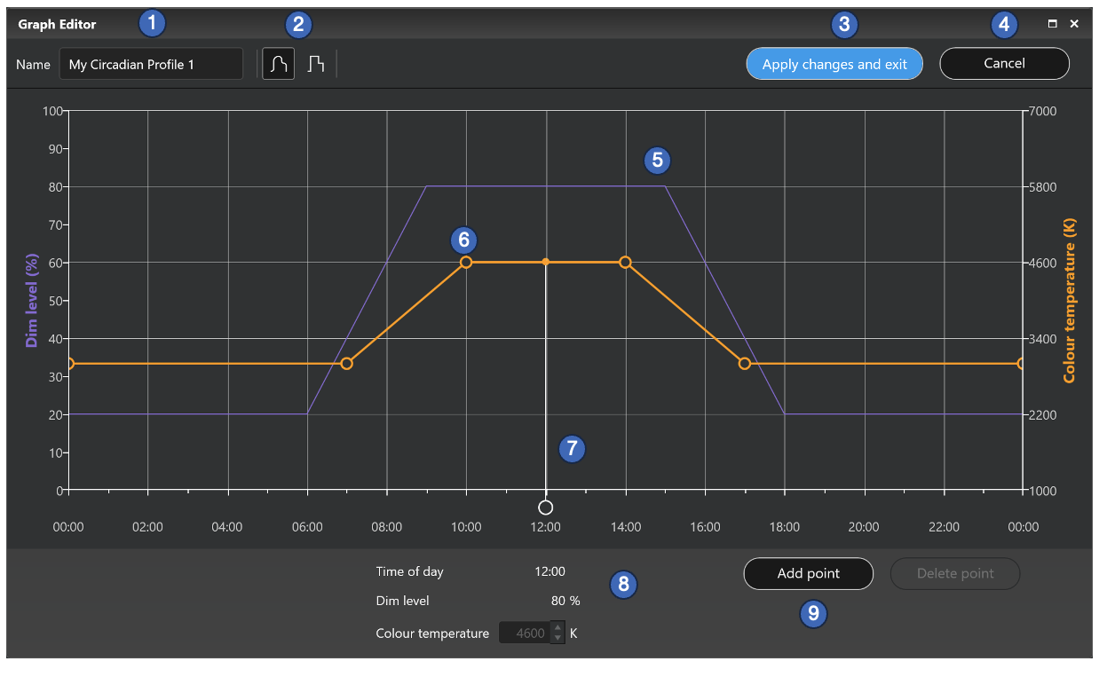 Circadian profile editor window