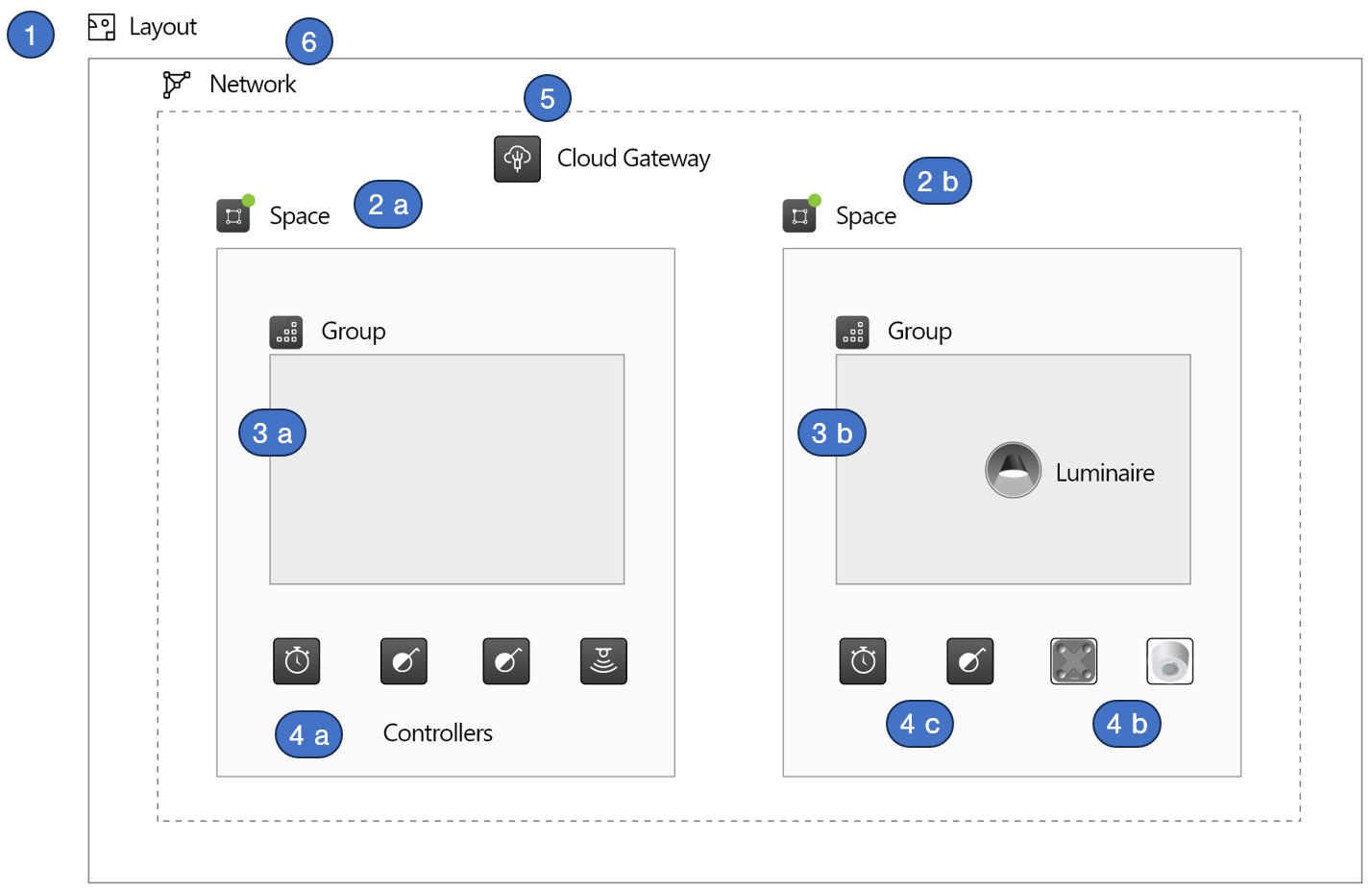 Overview To Camsambi Pro Projects