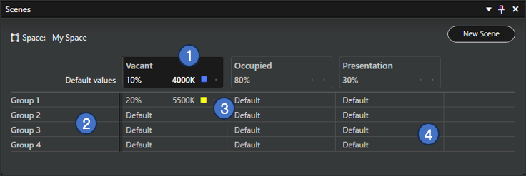 Screenshot of scene table